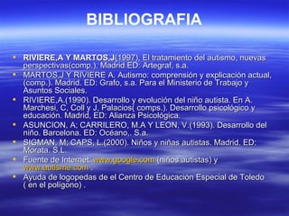 BIBLIOGRAFIA

 RIVIERE,A Y MARTOS,J(1997), El tratamiento del autismo, nuevas
  perspectivas(comp.). Madrid.ED: Artegraf, s.a.
 MARTOS,J Y RIVIERE A. Autismo: comprensión y explicación actual,
  (comp.). Madrid. ED: Grafo, s.a. Para el Ministerio de Trabajo y
  Asuntos Sociales.
 RIVIERE,A.(1990). Desarrollo y evolución del niño autista. En A.
  Marchesi, C, Coll y J, Palacios( comps.). Desarrollo psicológico y
  educación. Madrid, ED: Alianza Psicológica.
 ASUNCION, A; CARRILERO, M.A Y LEON, V.(1993). Desarrollo del
  niño. Barcelona. ED: Océano,. S.a.
 SIGMAN, M; CAPS, L.(2000). Niños y niñas autistas. Madrid. ED:
  Morata. S.L.
 Fuente de Internet: www.google.com (niños autistas) y
  www.autisme.com .
 Ayuda de logopedas de el Centro de Educación Especial de Toledo
  ( en el polígono) .
 