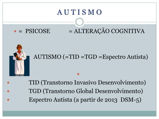 AUTISMO

      = PSICOSE       = ALTERAÇÃO COGNITIVA



     A    AUTISMO (=TID =TGD =Espectro Autista)

                          
         TID (Transtorno Invasivo Desenvolvimento)
         TGD (Transtorno Global Desenvolvimento)
         Espectro Autista (a partir de 2013 DSM-5)
 