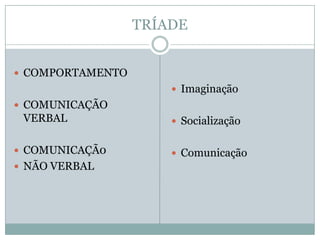 TRÍADE


 COMPORTAMENTO
                       Imaginação
 COMUNICAÇÃO
 VERBAL                Socialização


 COMUNICAÇÃ0          Comunicação
 NÃO VERBAL
 