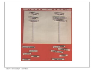 Autismo e Aprendizagem - Actividades
 