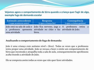 Vejamos agora o comportamento de birra quando a criança quer fugir de algo,
exemplo fuga de demanda escolar
Estímulo antecedente
( o que aconteceu antes)
Resposta
(o que a criança fez)
Consequência
(o que a criança ganhou)
João está na sala de aula e
a professora apresenta
uma atividade
João fica nervoso, joga a
atividade no chão e faz
birra.
A professora retira a
atividade de João.
Analisando o comportamento de fuga de demanda:
João é uma criança com autismo nível 1 (leve). Todas as vezes que a professora
tenta propor uma atividade, João se recusa a fazer e emite um comportamento de
birra que incomoda e atrapalha toda a sala de aula, consequentemente aprofessora
acaba tirando a atividade de João.
Ele se comporta assim todas as vezes que não quer fazer atividades.
 