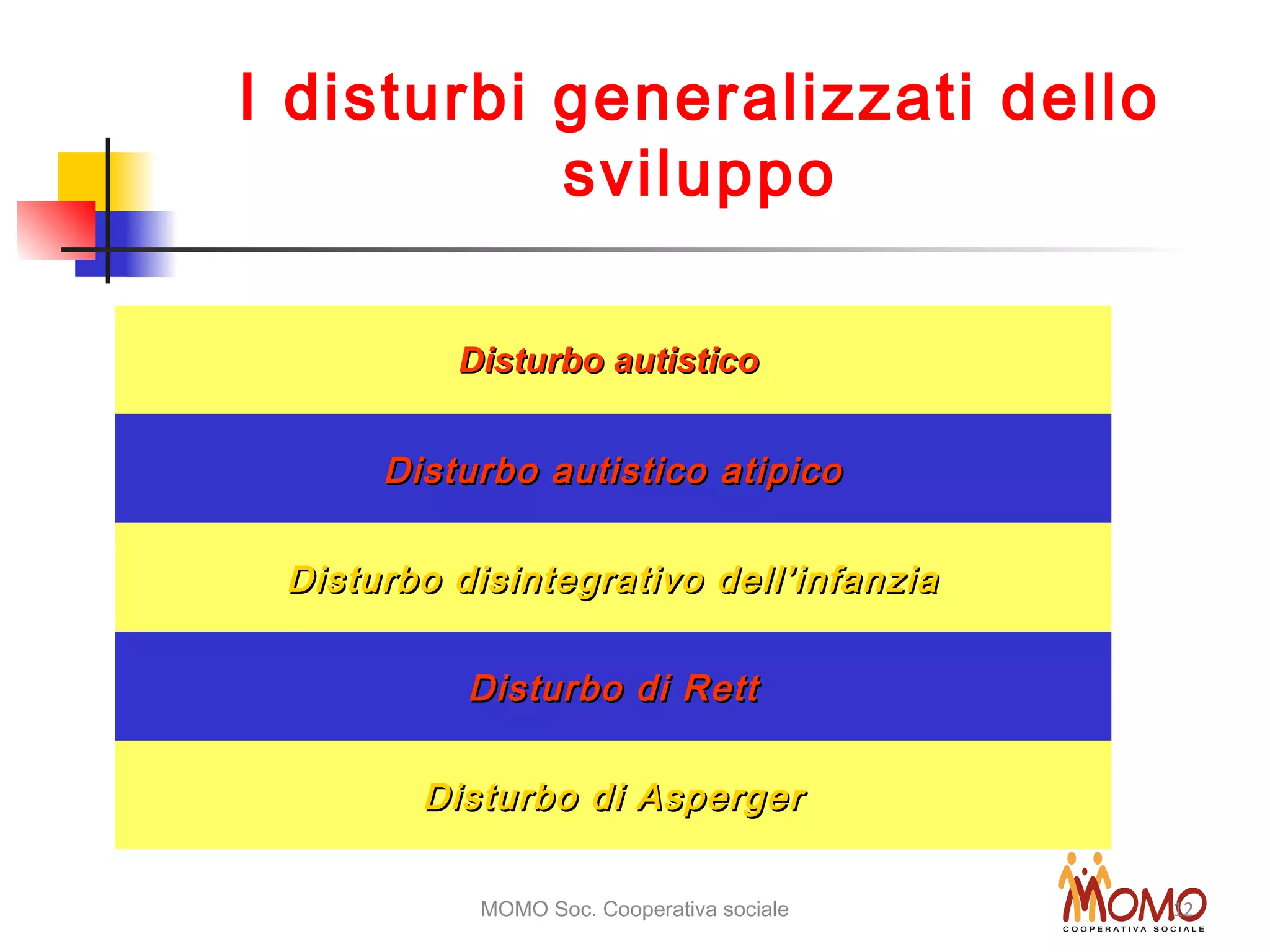 MOMO Soc. Cooperativa sociale 12
Disturbo autisticoDisturbo autistico
Disturbo autistico atipicoDisturbo autistico atipico
Disturbo disintegrativo dell’infanziaDisturbo disintegrativo dell’infanzia
Disturbo di RettDisturbo di Rett
Disturbo di AspergerDisturbo di Asperger
I disturbi generalizzati dello
sviluppo
 