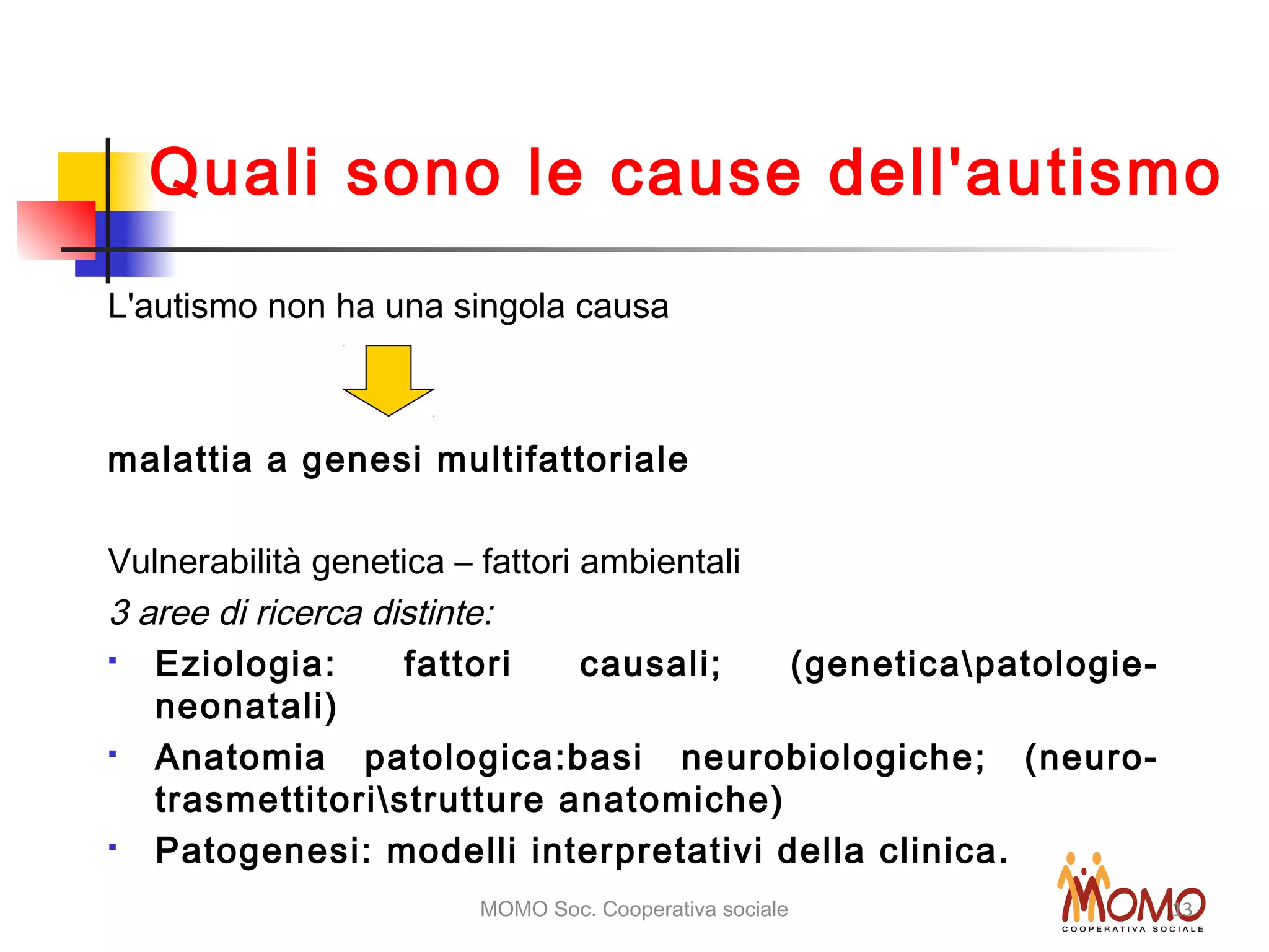 MOMO Soc. Cooperativa sociale 13
Quali sono le cause dell'autismo
L'autismo non ha una singola causa
malattia a genesi multifattoriale
Vulnerabilità genetica – fattori ambientali
3 aree di ricerca distinte:
 Eziologia: fattori causali; (geneticapatologie-
neonatali)
 Anatomia patologica:basi neurobiologiche; (neuro-
trasmettitoristrutture anatomiche)
 Patogenesi: modelli interpretativi della clinica.
 