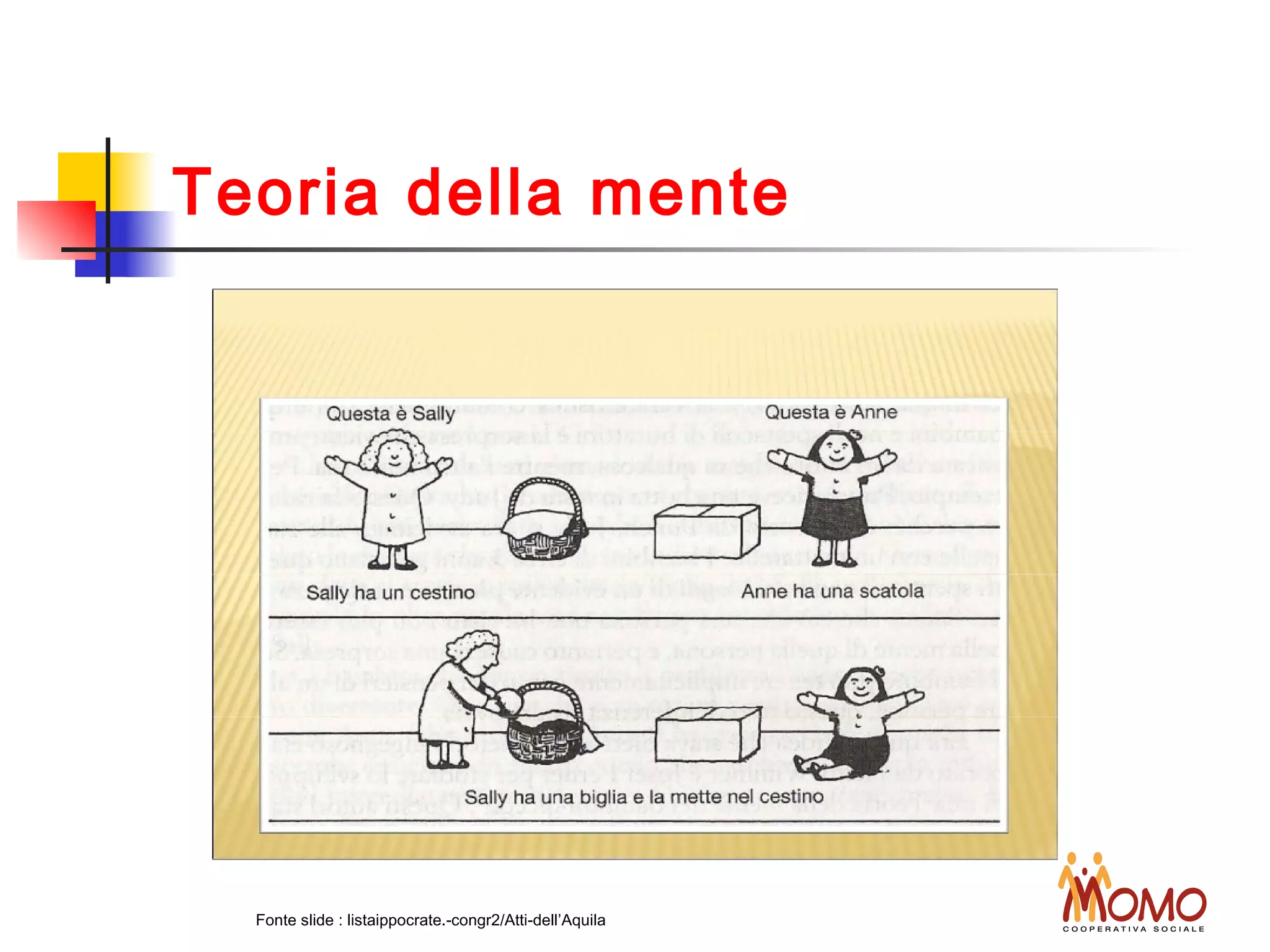 Teoria della mente
Fonte slide : listaippocrate.-congr2/Atti-dell’Aquila
 