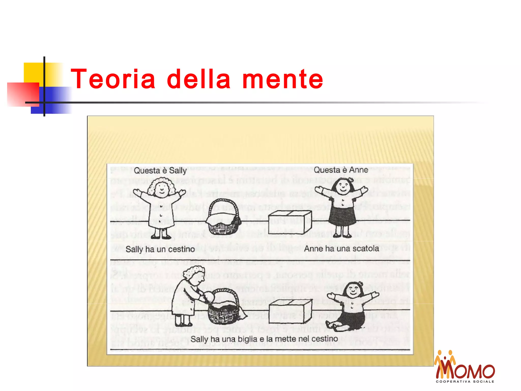 Teoria della mente
 