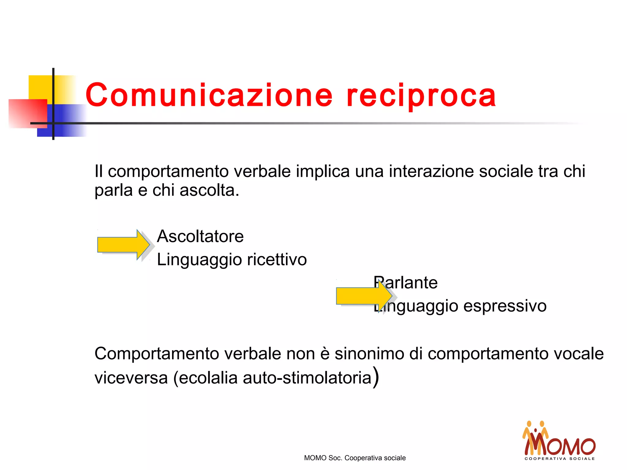 Comunicazione reciproca
Il comportamento verbale implica una interazione sociale tra chi
parla e chi ascolta.
Ascoltatore
Linguaggio ricettivo
Parlante
Linguaggio espressivo
Comportamento verbale non è sinonimo di comportamento vocale
viceversa (ecolalia auto-stimolatoria)
MOMO Soc. Cooperativa sociale
 