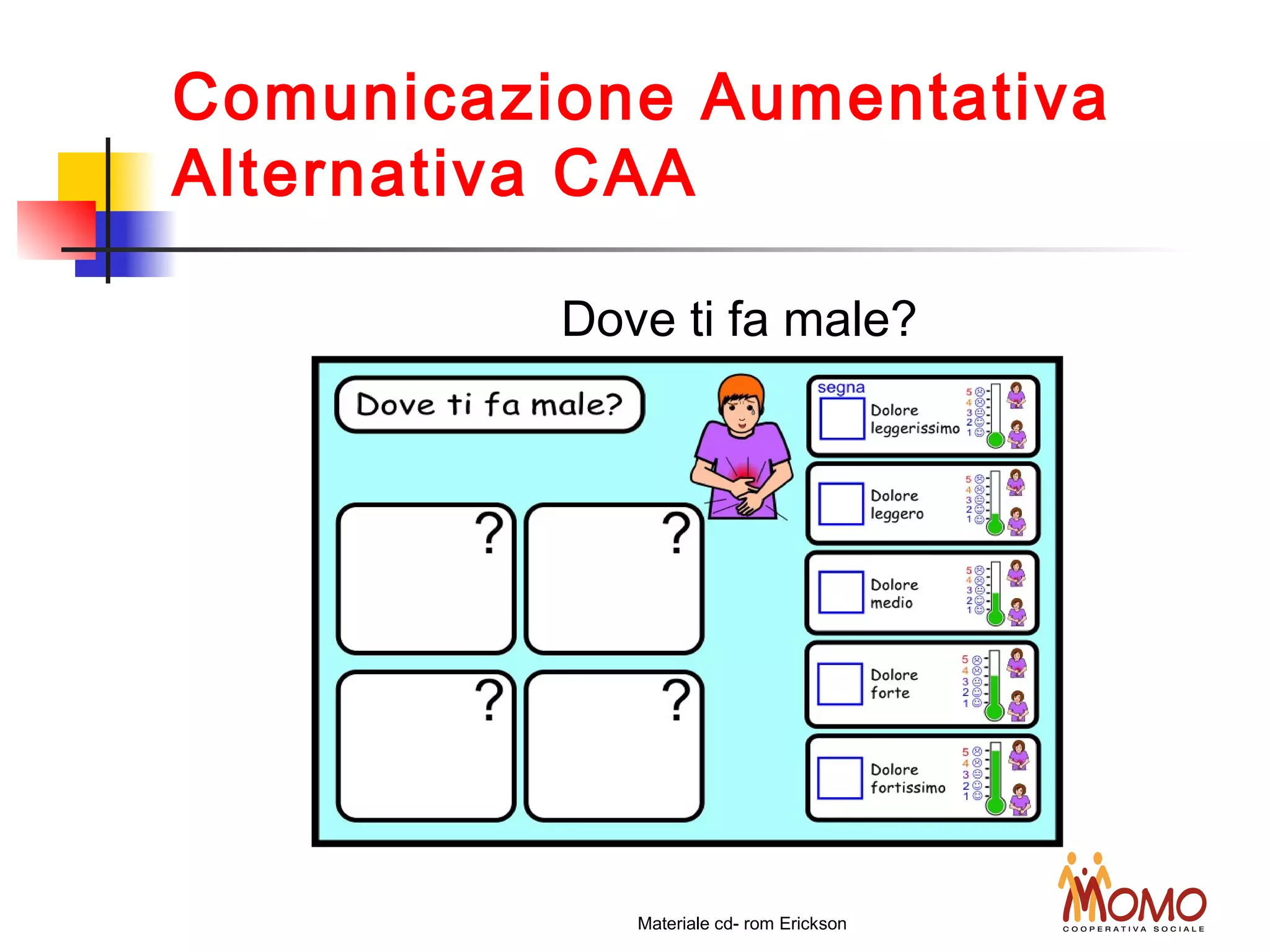 Comunicazione Aumentativa
Alternativa CAA
Dove ti fa male?
Materiale cd- rom Erickson
 