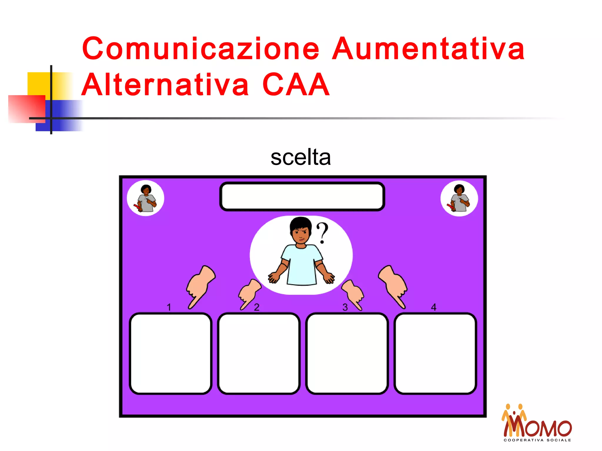 Comunicazione Aumentativa
Alternativa CAA
scelta
 