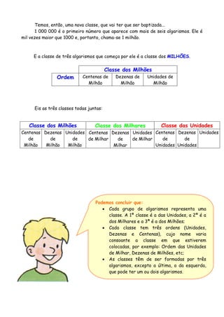 Temos, então, uma nova classe, que vai ter que ser baptizada...
1 000 000 é o primeiro número que aparece com mais de seis algarismos. Ele é
mil vezes maior que 1000 e, portanto, chama-se 1 milhão.
E a classe de três algarismos que começa por ele é a classe dos MILHÕES.
Classe dos Milhões
Ordem Centenas de
Milhão
Dezenas de
Milhão
Unidades de
Milhão
Eis as três classes todas juntas:
Classe dos Milhões
Centenas
de
Milhão
Dezenas
de
Milhão
Unidades
de
Milhão
Classe das Unidades
Centenas
de
Unidades
Dezenas
de
Unidades
Unidades
Classe dos Milhares
Centenas
de Milhar
Dezenas
de
Milhar
Unidades
de Milhar
Podemos concluir que:
 Cada grupo de algarismos representa uma
classe. A 1ª classe é a das Unidades, a 2ª é a
dos Milhares e a 3ª é a dos Milhões;
 Cada classe tem três ordens (Unidades,
Dezenas e Centenas), cujo nome varia
consoante a classe em que estiverem
colocadas, por exemplo: Ordem das Unidades
de Milhar, Dezenas de Milhões, etc;
 As classes têm de ser formadas por três
algarismos, excepto a última, a da esquerda,
que pode ter um ou dois algarismos.
 
