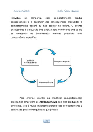 Autismo & Realidade Cartilha Autismo e Educação
25
indivíduo se comporta, esse comportamento produz
consequências e a depender das consequências produzidas o
comportamento poderá ou não ocorrer no futuro. O evento
antecedente é a situação que sinaliza para o indivíduo que se ele
se comportar de determinada maneira produzirá uma
consequência específica.
Para ensinar, manter ou modificar comportamentos
precisamos olhar para as consequências que eles produzem no
ambiente. Isso é muito importante porque todo comportamento é
controlado pelas consequências que produz.
 