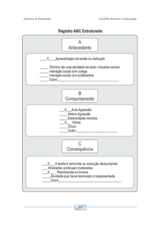 Autismo & Realidade Cartilha Autismo e Educação
68
 