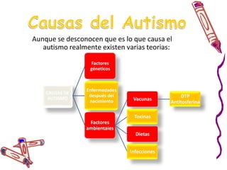 Se presenta durante la infancia, pero siempre antes de los 3 años. Aquí se clasifican todos los casos en los que no se pueden aplicar los criterios para el desorden de autismo. Desorden del desarrolloIncluyendo el Autismo Atípico