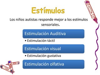 El diagnóstico a  tiempo puedehacer la diferencia .Depende de la severidad del autismo  la clases de educacionqueresivira el niño.Mucho s niñosautistapuedenintegrarse al salon regularEducación