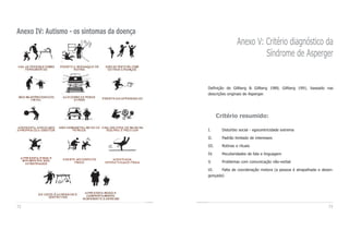 Anexo IV: Autismo - os sintomas da doença
                                                              Anexo V: Critério diagnóstico da
                                                                       Síndrome de Asperger


                                            Definição de Gillberg & Gillberg 1989, Gillberg 1991, baseado nas
                                            descrições originais de Asperger.




                                                   Critério resumido:

                                            I.       Distúrbio social - egocentricidade extrema

                                            II.      Padrão limitado de interesses

                                            III.     Rotinas e rituais

                                            IV.      Peculiaridades de fala e linguagem

                                            V.       Problemas com comunicação não-verbal

                                            VI.    Falta de coordenação motora (a pessoa é atrapalhada e desen-
                                            gonçada)




72                                                                                                          73
 