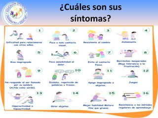 ¿Cuáles son sus
  síntomas?
 