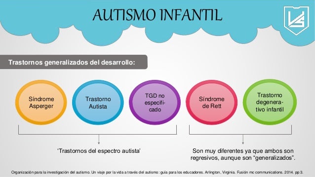 Conoce 4 Tipos De Autismo Y Sus Características – KJAAEW