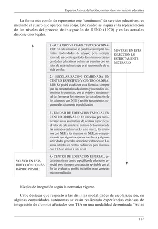 Espectro Autista: definición, evaluación e intervención educativa
117
La forma más común de representar este “continuum” de servicios educativos, es
mediante el cuadro que aparece más abajo. Este cuadro se inspira en la representación
de los niveles del proceso de integración de DENO (1970) y en las actuales
disposiciones legales.
VOLVER EN ESTA
DIRECCIÓN LO MÁS
RÁPIDO POSIBLE
MOVERSE EN ESTA
DIRECCIÓN LO
ESTRICTAMENTE
NECESARIO
1.-AULAORDINARIAEN CENTRO ORDINA-
RIO: En esta situación se pueden contemplar dis-
tintas modalidades de apoyo; pero siempre
teniendo en cuenta que todos los alumnos con ne-
cesidades educativas ordinarias cuentan con un
tutor de aula ordinaria que es el responsable de su
vida escolar.
2.- ESCOLARIZACIÓN COMBINADA EN
CENTRO ESPECÍFICO Y CENTRO ORDINA-
RIO: Se podrá establecer esta fórmula, siempre
que las características de alumno y los medios dis-
ponibles lo permitan, con el objetivo fundamen-
tal de favorecer los procesos de socialización de
los alumnos con NEE y recibir tartameintos co-
yunturales altamente especializados
3.- UNIDAD DE EDUCACIÓN ESPECIAL EN
CENTRO ORDINARIO: En este caso, por consi-
derarse aulas sustitutivas de centros específicos,
el tutor de esta unidad es distinto de los tutores de
las unidades ordinarias. En este marco, los alum-
nos con NEE y los alumnos sin NEE, no compar-
ten más que algunos espacios escolares y algunas
actividades generales de carácter extraescolar. Las
aulas estables en centros ordianrios para alumnos
con TEA se sitúan a este nivel.
4.- CENTRO DE EDUCACIÓN ESPECIAL. es-
colarización en centro específico de educación es-
pecial pero siempre con carácter revisable con el
fin de evaluar su posible inclusión en un contexto
más normalizado.
Niveles de integración según la normativa vigente.
Cabe destacar que respecto a las distintas modalidades de escolarización, en
algunas comunidades autónomas se están realizando experiencias exitosas de
integración de alumnos afectados con TEA en una modalidad denominada “Aulas
 