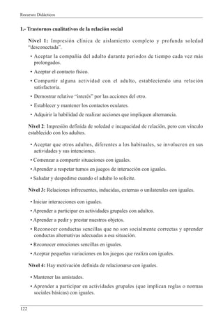 Recursos Didácticos
122
1.- Trastornos cualitativos de la relación social
Nivel 1: Impresión clínica de aislamiento completo y profunda soledad
“desconectada”.
• Aceptar la compañía del adulto durante periodos de tiempo cada vez más
prolongados.
• Aceptar el contacto físico.
• Compartir alguna actividad con el adulto, estableciendo una relación
satisfactoria.
• Demostrar relativo “interés” por las acciones del otro.
• Establecer y mantener los contactos oculares.
• Adquirir la habilidad de realizar acciones que impliquen alternancia.
Nivel 2: Impresión definida de soledad e incapacidad de relación, pero con vínculo
establecido con los adultos.
• Aceptar que otros adultos, diferentes a los habituales, se involucren en sus
actividades y sus intenciones.
• Comenzar a compartir situaciones con iguales.
• Aprender a respetar turnos en juegos de interacción con iguales.
• Saludar y despedirse cuando el adulto lo solicite.
Nivel 3: Relaciones infrecuentes, inducidas, externas o unilaterales con iguales.
• Iniciar interacciones con iguales.
• Aprender a participar en actividades grupales con adultos.
• Aprender a pedir y prestar nuestros objetos.
• Reconocer conductas sencillas que no son socialmente correctas y aprender
conductas alternativas adecuadas a esa situación.
• Reconocer emociones sencillas en iguales.
• Aceptar pequeñas variaciones en los juegos que realiza con iguales.
Nivel 4: Hay motivación definida de relacionarse con iguales.
• Mantener las amistades.
• Aprender a participar en actividades grupales (que implican reglas o normas
sociales básicas) con iguales.
 