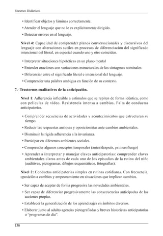 Recursos Didácticos
130
• Identificar objetos y láminas correctamente.
• Atender el lenguaje que no le es explícitamente dirigido.
• Detectar errores en el lenguaje.
Nivel 4: Capacidad de comprender planos conversacionales y discursivos del
lenguaje con alteraciones sutiles en procesos de diferenciación del significado
intencional del literal, en especial cuando uno y otro coinciden.
• Interpretar situaciones hipotéticas en un plano mental
• Entender oraciones con variaciones estructurales de los sintagmas nominales
• Diferenciar entre el significado literal e intencional del lenguaje.
• Comprender una palabra ambigua en función de su contexto.
7.- Trastornos cualitativos de la anticipación.
Nivel 1: Adherencia inflexible a estímulos que se repiten de forma idéntica, como
con películas de vídeo. Resistencia intensa a cambios. Falta de conductas
anticipatorias.
• Comprender secuencias de actividades y acontecimientos que estructuran su
tiempo.
• Reducir las respuestas ansiosas y oposicionistas ante cambios ambientales.
• Disminuir la rígida adherencia a la invarianza.
• Participar en diferentes ambientes sociales.
• Comprender algunos conceptos temporales (antes/después, primero/luego)
• Aprender a interpretar y manejar claves anticipatorias: comprender claves
ambientales claras antes de cada uno de los episodios de la rutina del niño
(auditivas, pictogramas, dibujos esquemáticos, fotografías).
Nivel 2: Conductas anticipatorias simples en rutinas cotidianas. Con frecuencia,
oposición a cambios y empeoramiento en situaciones que implican cambios.
• Ser capaz de aceptar de forma progresiva las novedades ambientales.
• Ser capaz de diferenciar progresivamente las consecuencias anticipadas de las
acciones propias.
• Establecer la generalización de los aprendizajes en ámbitos diversos.
• Elaborar junto al adulto agendas pictografiadas y breves historietas anticipatorias
o “programas de día”.
 