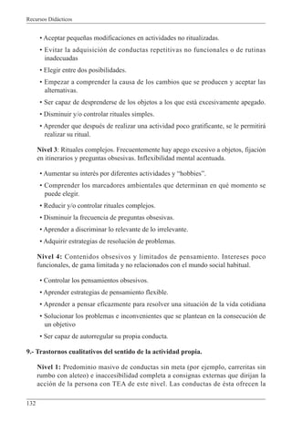 Recursos Didácticos
132
• Aceptar pequeñas modificaciones en actividades no ritualizadas.
• Evitar la adquisición de conductas repetitivas no funcionales o de rutinas
inadecuadas
• Elegir entre dos posibilidades.
• Empezar a comprender la causa de los cambios que se producen y aceptar las
alternativas.
• Ser capaz de desprenderse de los objetos a los que está excesivamente apegado.
• Disminuir y/o controlar rituales simples.
• Aprender que después de realizar una actividad poco gratificante, se le permitirá
realizar su ritual.
Nivel 3: Rituales complejos. Frecuentemente hay apego excesivo a objetos, fijación
en itinerarios y preguntas obsesivas. Inflexibilidad mental acentuada.
• Aumentar su interés por diferentes actividades y “hobbies”.
• Comprender los marcadores ambientales que determinan en qué momento se
puede elegir.
• Reducir y/o controlar rituales complejos.
• Disminuir la frecuencia de preguntas obsesivas.
• Aprender a discriminar lo relevante de lo irrelevante.
• Adquirir estrategias de resolución de problemas.
Nivel 4: Contenidos obsesivos y limitados de pensamiento. Intereses poco
funcionales, de gama limitada y no relacionados con el mundo social habitual.
• Controlar los pensamientos obsesivos.
• Aprender estrategias de pensamiento flexible.
• Aprender a pensar eficazmente para resolver una situación de la vida cotidiana
• Solucionar los problemas e inconvenientes que se plantean en la consecución de
un objetivo
• Ser capaz de autorregular su propia conducta.
9.- Trastornos cualitativos del sentido de la actividad propia.
Nivel 1: Predominio masivo de conductas sin meta (por ejemplo, carreritas sin
rumbo con aleteo) e inaccesibilidad completa a consignas externas que dirijan la
acción de la persona con TEA de este nivel. Las conductas de ésta ofrecen la
 