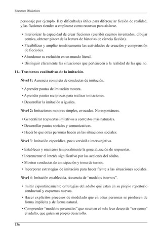 Recursos Didácticos
136
personaje por ejemplo. Hay dificultades útiles para diferenciar ficción de realidad,
y las ficciones tienden a emplearse como recursos para aislarse.
• Interiorizar la capacidad de crear ficciones (escribir cuentos inventados, dibujar
comics, obtener placer de la lectura de historias de ciencia ficción).
• Flexibilizar y ampliar temáticamente las actividades de creación y comprensión
de ficciones.
• Abandonar su reclusión en un mundo literal.
• Distinguir claramente las situaciones que pertenecen a la realidad de las que no.
11.- Trastornos cualitativos de la imitación.
Nivel 1: Ausencia completa de conductas de imitación.
• Aprender pautas de imitación motora.
• Aprender pautas recíprocas para realizar imitaciones.
• Desarrollar la imitación a iguales.
Nivel 2: Imitaciones motoras simples, evocadas. No espontáneas.
• Generalizar respuestas imitativas a contextos más naturales.
• Desarrollar pautas sociales y comunicativas.
• Hacer lo que otras personas hacen en las situaciones sociales.
Nivel 3: Imitación esporádica, poco versátil e intersubjetiva.
• Establecer y mantener temporalmente la generalización de respuestas.
• Incrementar el interés significativo por las acciones del adulto.
• Mostrar conductas de anticipación y toma de turnos.
• Incorporar estrategias de imitación para hacer frente a las situaciones sociales.
Nivel 4: Imitación establecida. Ausencia de “modelos internos”.
• Imitar espontáneamente estrategias del adulto que están en su propio repertorio
conductual y esquemas nuevos.
• Hacer explícitos procesos de modelado que en otras personas se producen de
forma implícita y de forma natural.
• Comprender “modelos personales” que susciten el más leve deseo de “ser como”
el adulto, que guíen su propio desarrollo.
 