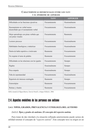 Recursos Didácticos
40
2.4. Aspectos evolutivos de las personas con autismo
2.4.1. TIPOS, GRADOS, PREVALENCIA Y ETIOLOGÍA DELAUTISMO
2.4.1.1. Tipos y grados de autismo. El concepto del espectro autista.
Para tratar de dar claridad a la situación reflejada anteriormente puede sernos de
utilidad retomar el concepto de “espectro autista”. Este concepto tuvo su origen en un
TANV ASPERGER
Dificultades en las funciones ejecutivas Frecuentemente Ocasionalmente
Lectores precoces Frecuentemente Ocasionalmente
Habilidades fonológicas y sintácticas Frecuentemente Ocasionalmente
Patrón de habla repetitivo e irrelevante Raramente Frecuentemente
No respetar el turno de palabra Raramente Frecuentemente
Dificultades en las relaciones con los iguales Frecuentemente Siempre
Rigidez Ocasionalmente Siempre
Poca empatía Ocasionalmente Siempre
Falta de espontaneidad Frecuentemente Ocasionalmente
Repertorio de intereses restringido Raramente Siempre
Estereotipias Raramente Frecuentemente
Rutinas y rituales Raramente Frecuentemente
Razonamiento no verbal menos
desarrollado que el razonamiento verbal
Frecuentemente Ocasionalmente
Mejor aprendizaje con pistas verbales que
con pistas visuales
Frecuentemente Raramente
CARACTERÍSTICAS DIFERENCIALES ENTRE LOS TANV
Y EL SÍNDROME DE ASPERGER
Tabla tomada de Rigau-Ratera, García-Nonell y Artigas-Pallarés, 2004.
 