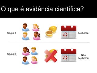 O que é evidência científica?
Grupo 1
Grupo 2
Melhorou
Não
Melhorou
 