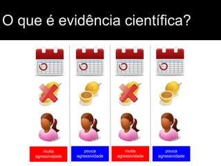 O que é evidência científica?
muita
agressividade
muita
agressividade
pouca
agressividade
pouca
agressividade
 