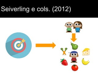 Seiverling e cols. (2012)
 