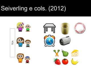 Seiverling e cols. (2012)TEA
 