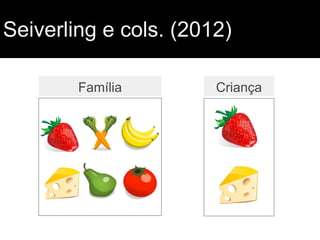 Seiverling e cols. (2012)
CriançaFamília
 