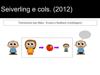 Seiverling e cols. (2012)
Treinamento das Mães - Ensaio e feedback (modelagem)
 