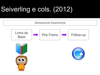 Seiverling e cols. (2012)
Delineamento Experimental
Linha de
Base
Pós-Treino Follow-up
 