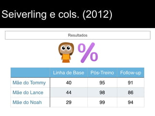Seiverling e cols. (2012)
Resultados
 
