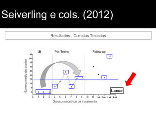 Seiverling e cols. (2012)
Resultados - Comidas Testadas
Númeromédiodeaceites
Dias consecutivos de tratamento
LB Pós-Treino Follow-up
 