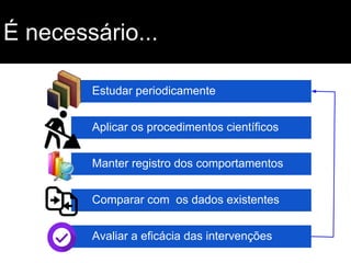 É necessário...
Estudar periodicamente
Aplicar os procedimentos científicos
Manter registro dos comportamentos
Comparar com os dados existentes
Avaliar a eficácia das intervenções
 