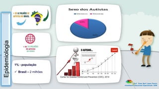 Epidemiologia
1% - população
 Brasil – 2 milhões
Prof. Diane Marli Lemes Pereira
Atendimento Educacional Especializado /SRM
Center for Disease Control and Prevention (CDC), 2014
 