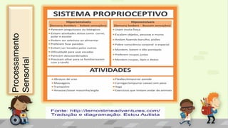 Processamento
Sensorial
 
