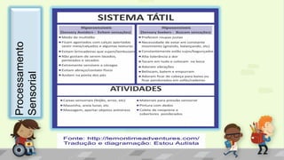 Processamento
Sensorial
 