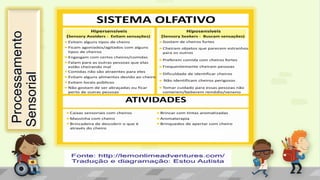 Processamento
Sensorial
 