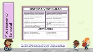 Processamento
Sensorial
 