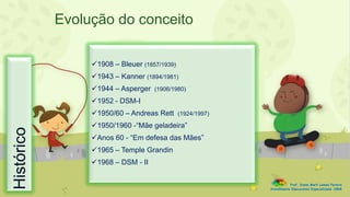 Evolução do conceito
Prof. Diane Marli Lemes Pereira
Atendimento Educacional Especializado /SRM
1908 – Bleuer (1857/1939)
1943 – Kanner (1894/1981)
1944 – Asperger (1906/1980)
1952 - DSM-I
1950/60 – Andreas Rett (1924/1997)
1950/1960 -“Mãe geladeira”
Anos 60 - “Em defesa das Mães”
1965 – Temple Grandin
1968 – DSM - II
Histórico
 