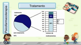Prof. Diane Marli Lemes Pereira
Atendimento Educacional Especializado /SRM
TratamentoPsicofarmacoterapia
 