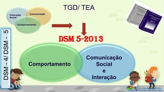 TGD/ TEA
Comportamento
Comunicação
Social
e
Interação
Interação
Social
Comportamento
Comunicação
Prof. Diane Marli Lemes Pereira
Atendimento Educacional Especializado /SRM
DSM-4/DSM-5
DSM 5-2013
 