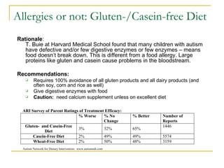 Rationale :  T. Buie at Harvard Medical School found that many children with autism have defective and/or few digestive enzymes or few enzymes – means food doesn’t break down. This is different from a food allergy. Large proteins like gluten and casein cause problems in the bloodstream. Recommendations: Requires 100% avoidance of all gluten products and all dairy products (and often soy, corn and rice as well) Give digestive enzymes with food Caution:   need calcium supplement unless on excellent diet Allergies or not: Gluten-/Casein-free Diet Autism Network for Dietary Intervention:  www.autismndi.com   