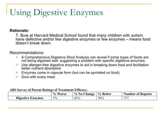 Using Digestive Enzymes Rationale:  T. Buie at Harvard Medical School found that many children with autism have defective and/or few digestive enzymes or few enzymes – means food doesn’t break down.  Recommendations: A Comprehensive Digestive Stool Analysis can reveal if some types of foods are not being digested well, suggesting a problem with specific digestive enzymes. Use allergen-free digestive enzymes to aid in breaking down food and facilitation better nutrient absorption Enzymes come in capsule form (but can be sprinkled on food) Give with every meal. 