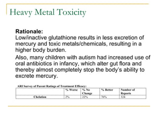Heavy Metal Toxicity Rationale:  Low/inactive glutathione results in less excretion of mercury and toxic metals/chemicals, resulting in a higher body burden.   Also, many children with autism had increased use of oral antibiotics in infancy, which alter gut flora and thereby almost completely stop the body’s ability to excrete mercury.  
