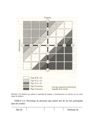 Autismo y Sindrome de Asperger - Simon Baron-Cohen-1.pdf