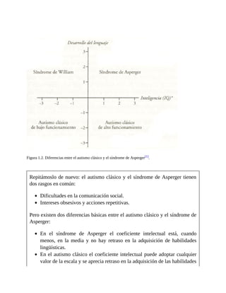 Autismo y Sindrome de Asperger - Simon Baron-Cohen-1.pdf