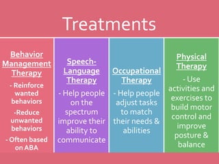 Treatments
Behavior
Management
Therapy
- Reinforce
wanted
behaviors
-Reduce
unwanted
behaviors
- Often based
on ABA
Speech-
Language
Therapy
- Help people
on the
spectrum
improve their
ability to
communicate
Occupational
Therapy
- Help people
adjust tasks
to match
their needs &
abilities
Physical
Therapy
- Use
activities and
exercises to
build motor
control and
improve
posture &
balance
 